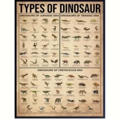Tradera Canvas Poster Fakta Dinosaurier^ Posters