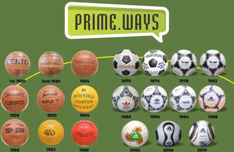 Tradera Samlarbilder<Collection by Adidas World Cup collection 1930-2010 Leather footballs size 5.